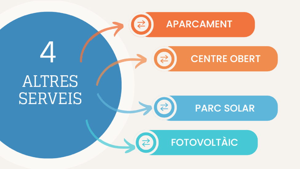 ALTRES SERVEIS